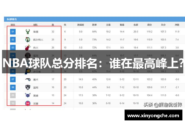 NBA球队总分排名：谁在最高峰上？