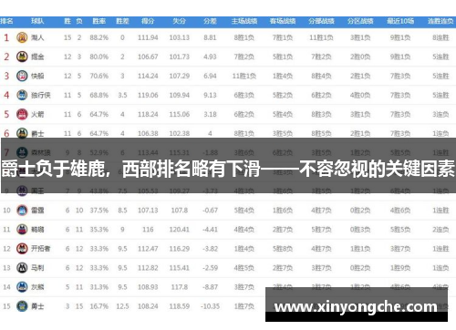 爵士负于雄鹿，西部排名略有下滑——不容忽视的关键因素