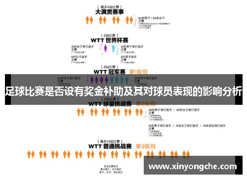 足球比赛是否设有奖金补助及其对球员表现的影响分析